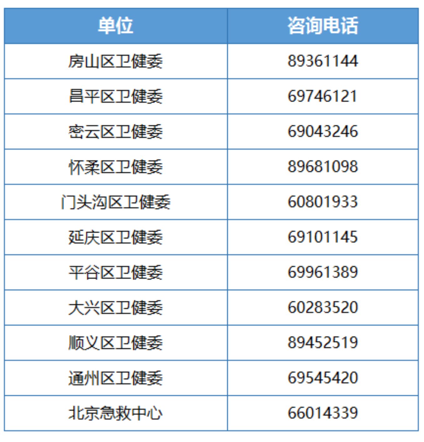 扩招情况：