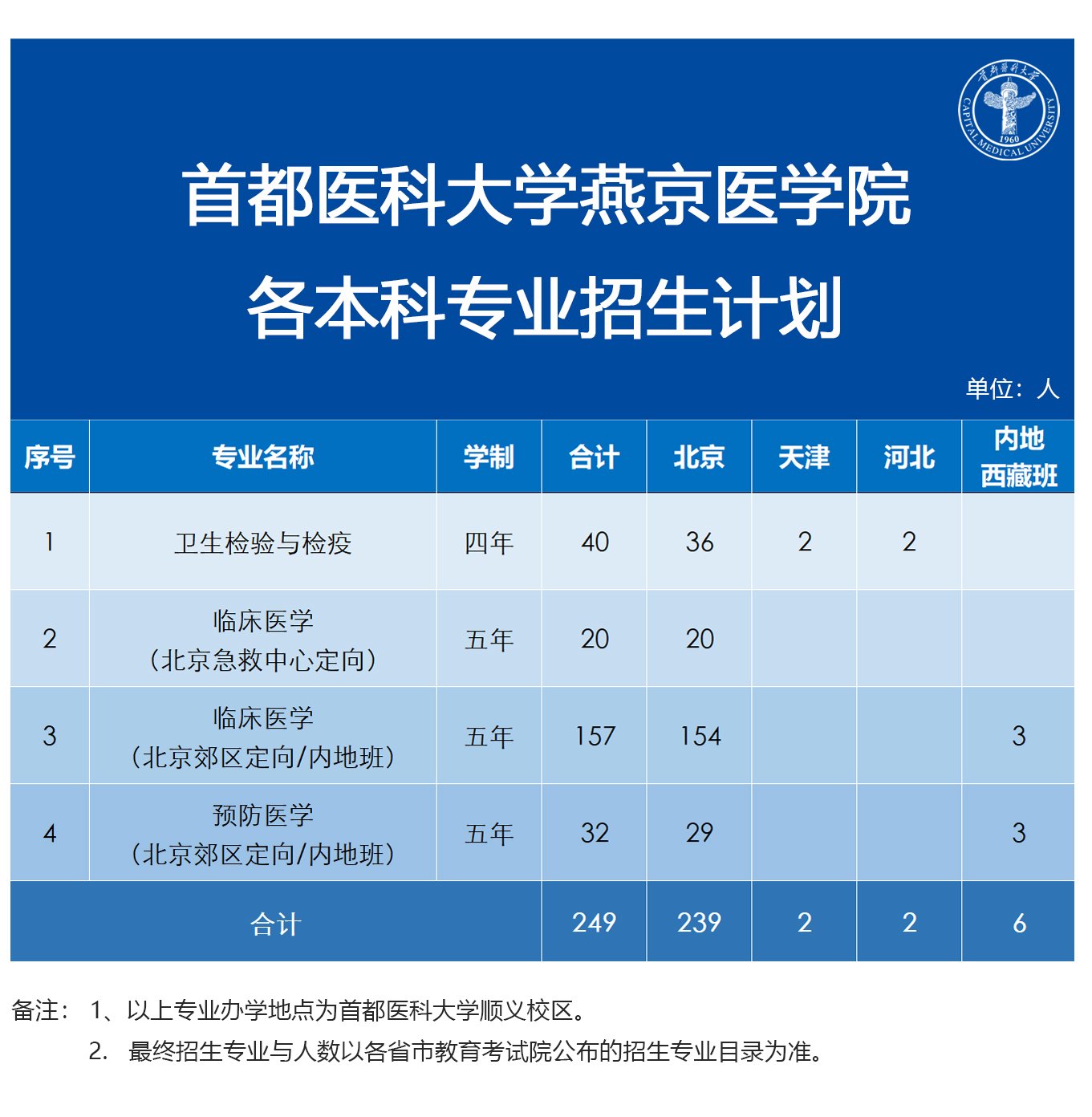 版权所有