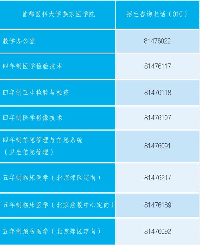 2020年7月10日至高招工作结束